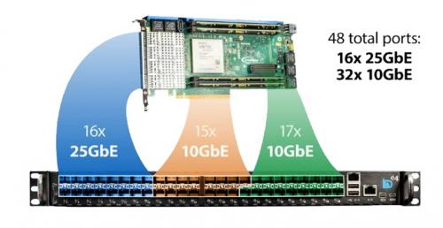 BittWare e4 Chassis von LDA ist eine 1U-PCIe-Karte mit 48 E / A-Anschlüssen an der Frontplatte mit bis zu 16 x 25 GbE-Ports und 32 x 10 GbE-Ports.