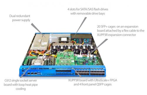 Die interne Ansicht der TeraBox 1100L von BittWare zeigt die wichtigsten Komponenten: Xeon E5-2600 v4, Intel C612, 4x ECC-DDR4-DIMMs, Dual Redundant 800W, 4 x SATA3 6 Gbit / s, 1x PCIe Gen3 x16 mit Frontpanel-Zugriff.