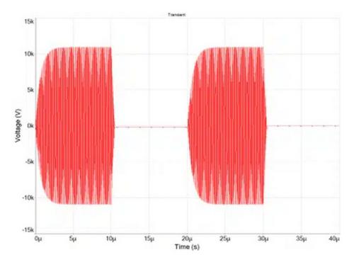 Unvergleichlicher Hochfrequenz-HF-Generator, bipolare Wellenform mit 10-µs-Impulsen von 13,56 MHz, repetitiver HF-Burst-Modus, wiederholt mit 50 kHz und 0-10 kV Ausgangsspannung.