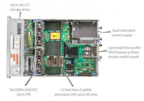 Interne Ansicht von 2000D von BittWare mit den wichtigsten Komponenten 1-2 Intel Xeon, Intel C620, 24x ECC DDR4-2666 DIMMs, 8x PCIe Gen3 x8, bis zu 3x PCIe Gen3 x16, 16x 2,5 oder 8x 3,5, Titan 750W, Platinum up bis 2000W.