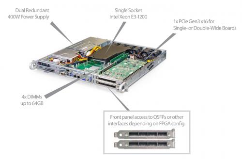 Interne Ansicht der TeraBox 1000S von BittWare mit den wichtigsten Komponenten Xeon E3-1200 v6 / v5, Intel C236, 4x DDR4-DIMM-Modul, 1x PCIe Gen3 x16 mit Frontpanel-Zugriff, 6x SATA 6 Gbit / s, Intel C236 RAID, Dual Platinum 400W.