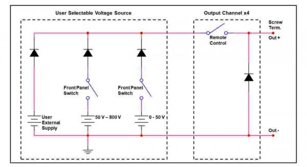 Eagle Harbor Technologies Pulse Amplifier Puff Valve Driver Circuit Block Diagram showing three ways user-selected voltage sources for 4 output channels. 