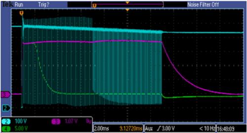 EHT 40 kA PWM- Coil Driver IPM-Prüfung der Wellenform, die einen Betrieb mit hohem Strom von 2,5 kA, Spannung über den Schalter, Strom in der Spule und gesättigten Stromwandler zeigt. 